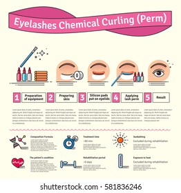 Vector Illustrated set with salon Eyelashes chemical curling. Infographics with icons of cosmetic procedures for eyelash.