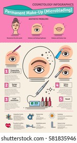 Vector Illustrated set with salon Permanent Makeup. Infographics with icons of cosmetic procedures for face.