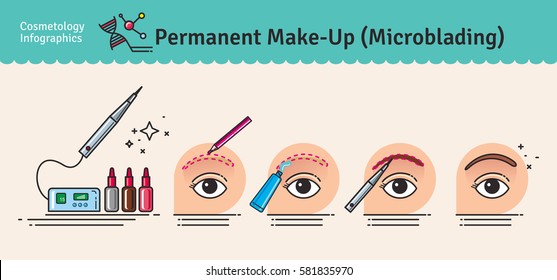 Vector Illustrated set with salon Permanent Makeup. Infographics with icons of cosmetic procedures for face.