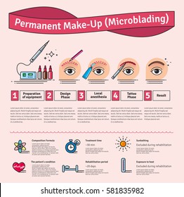 Vector Illustrated set with salon Permanent Makeup. Infographics with icons of cosmetic procedures for face.