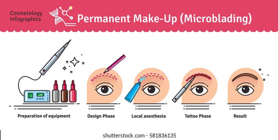 Vektorgrafik-Set mit Salon Permanent Make-up. Infografiken mit Symbolen kosmetischer Verfahren für Gesicht.