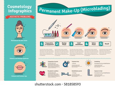 Vektorgrafik-Set mit Salon Permanent Make-up. Infografiken mit Symbolen kosmetischer Verfahren für Gesicht.