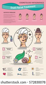 Vector Illustrated set with salon snail facial treatment. Infographics with icons of cosmetic procedures for face skin.