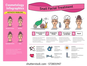 Vector Illustrated set with salon snail facial treatment. Infographics with icons of cosmetic procedures for face skin.