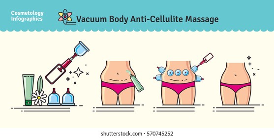 Vector Illustrated set with salon vacuum body anti-cellulite massage. Infographics with icons of  procedures for body.