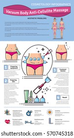 Vector Illustrated set with salon vacuum body anti-cellulite massage. Infographics with icons of  procedures for body.