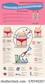 Vector Illustrated set with salon vacuum body anti-cellulite massage. Infographics with icons of  procedures for body.