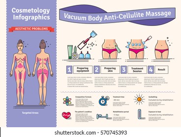 Vector Ilustrado con masaje anticelulitis de cuerpo vacío de salón. Infografía con iconos de procedimientos para el cuerpo.
