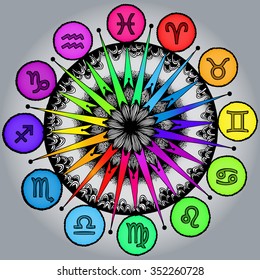 Vector illustration, 12 zodiac signs, horoscope sketch in rainbow colors, freehand mandala drawing, card concept.