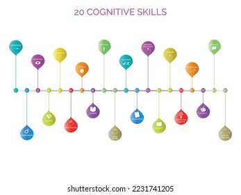 Ilustración vectorial con 20 habilidades cognitivas y sus íconos, anticipación, percepción, motivación, memoria, atención, evaluación, inteligencia emocional, razonamiento, lenguaje, emoción, pensamiento lateral