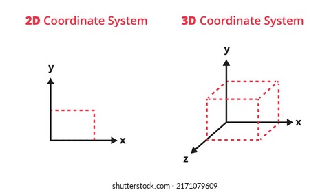 Vector illustration 2D coordinate system and x  y coordinates   3D  right  handed coordinate system and x  y  z coordinates isolated white  Geometric objects –cube  cuboid  square  rectangle 