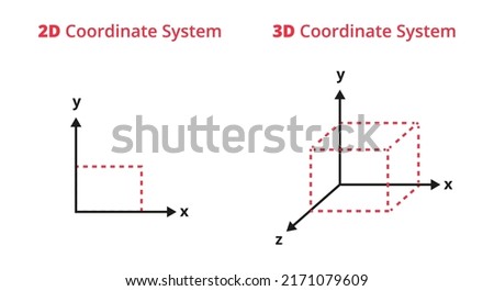 Vector illustration of 2D coordinate system with x, y coordinates and 3D  right-handed coordinate system with x, y, z coordinates isolated on white. Geometric objects –cube, cuboid, square, rectangle. Stok fotoğraf © 