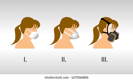 vector illustration - 3 types of personal breathing health protection equipment against virus and infection - surgical mask - respirator - full face mask