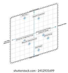 Vector illustration 360 view of CWPP cspm cloud security editable template