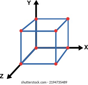 Vektorgrafik von 3D-Kartesischen Achsen (x, y und z-Achse), die einen Würfel in drei Dimensionen zeichnen