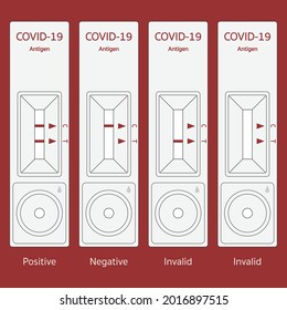 Vector illustration of 4 rapid antigen test result of covid-19 isolated on red background.