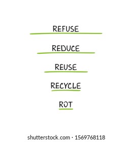 Vector Illustration. The 5 R s of Zero Waste Living. Ecological Lifestyle and Sustainable Developments. Template for Poster and Banner. Objects Isolated on White Background.