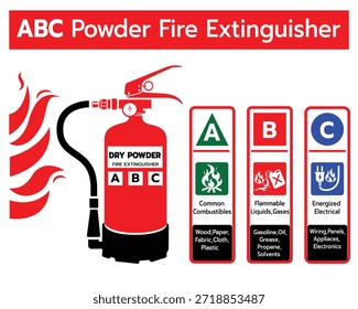 Ilustración vectorial de un extintor de polvo seco ABC que muestra las clases de fuego A, B y C con íconos claros para combustibles comunes, líquidos inflamables, gases e incendios eléctricos