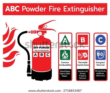 Vector illustration of an ABC dry powder fire extinguisher showing fire classes A, B, and C with clear icons for common combustibles, flammable liquids, gases, and electrical fires