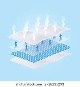 Ilustração vetorial Almofada absorvente com vapor ascendente e setas para cima. Simboliza tecnologia respirável liberando calor e umidade presos. Conceito para prevenir exantema de fralda.