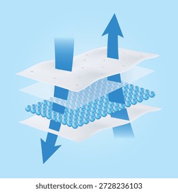 Ilustração vetorial Almofada absorvente com setas para cima e para baixo. Simboliza a rápida absorção de líquido da tecnologia de ação dupla e a circulação respirável do ar para o máximo conforto da pele.