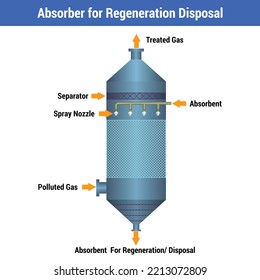 Vector Illustration for Absorber for Regeneration_Disposal