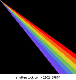 Vektorgrafik des abstrakten Regenbogenhintergrunds 