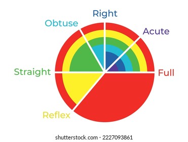 Vector illustration of acute, right, obtuse, straight, reflex and full angles isolated on white background. Set of angles icons. Math and geometry symbols. Education material.