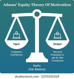 Vector illustration of Adams Equity theory of Motivation. Infographic template