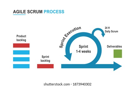 Vector Illustration Of Agile Scrum Process Concept. Software Development Framework. 