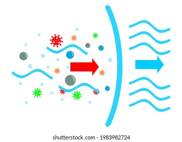Vector illustration of air filter icon,dust and pollen protect vector on white background
