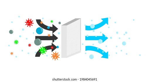 Vector Illustration Of Air Filtration And Purification For PM 2.5 Particles And Protection Virus On White Background.