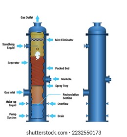 Vector illustration for Air pollution Control Wet Scrubbers