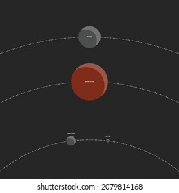 Vector illustration of the Amalthea group, also known as Inner moons of Jupiter, and ist four small moons, Thebe, Amalthea, Adrastea and Metis, and its relative sizes and positions. 