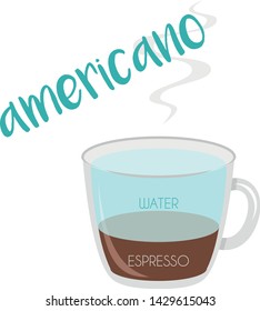 Vector illustration of an Americano coffee cup icon with its preparation and proportions.