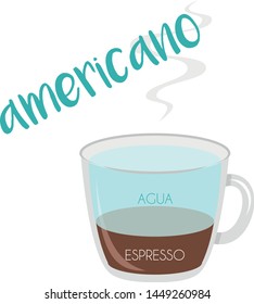 Vector illustration of an Americano coffee cup icon with its preparation and proportions and names in spanish.