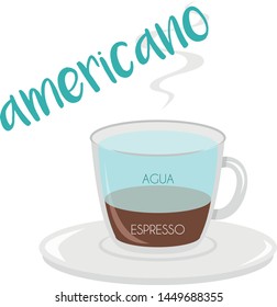 Vector illustration of an Americano coffee cup icon with its preparation and proportions and names in spanish.