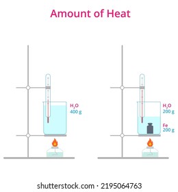 Vector Illustration Amount Heat Heat Capacity Stock Vector (Royalty ...