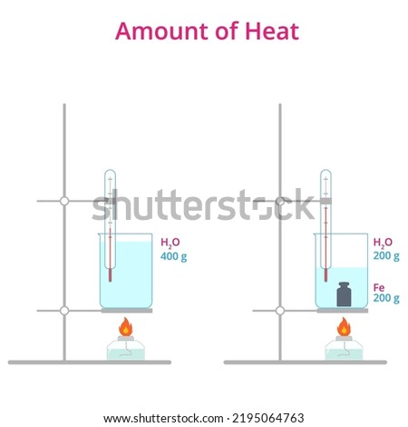Vector illustration of amount of heat. Heat capacity clipart.