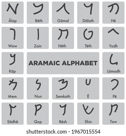 biblical aramaic alphabet