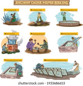 Vector illustration of ancient Chinese papermaking.
Step-by-step infographic showing harvesting bark, pulping, screening, pressing, and drying sheets.