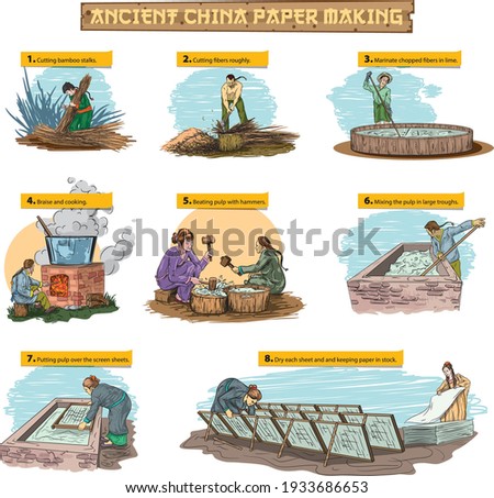 Vector illustration of ancient Chinese papermaking.
Step-by-step infographic showing harvesting bark, pulping, screening, pressing, and drying sheets.