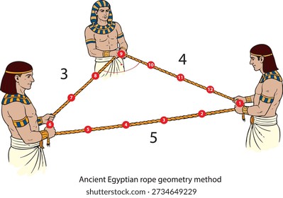 Vector illustration of ancient Egyptian rope geometry method showing three figures forming a 3-4-5 right triangle with knotted rope to construct a perfect right angle, educational diagram of early mathematics and surveying principles.