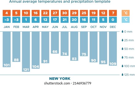 Vector illustration of annual average temperatures and precipitation for New York. Climate diagram. Template design.