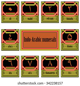 Vector illustration of the Arabic numerals or Hindu-Arabic or Indo-Arabic numerals