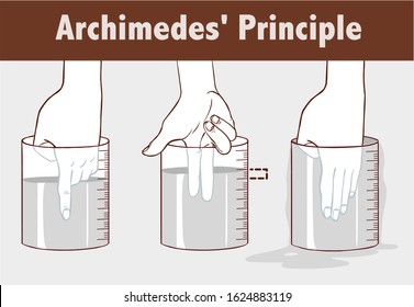 Vector illustration of a Archimedes principle 