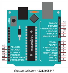 Vector illustration of Arduino uno printed circuit board. An 
electronic board operating under the control of an microcontroller.