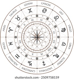 Ilustração vetorial da roda de Astrologia com sinais do zodíaco. Símbolos de constelações, estrelas.