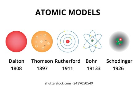 Vector illustration of the atomic models of Dalton, Thomson, Rutherford, Bohr and Schrodinger, school, exact sciences, physics, chemistry.