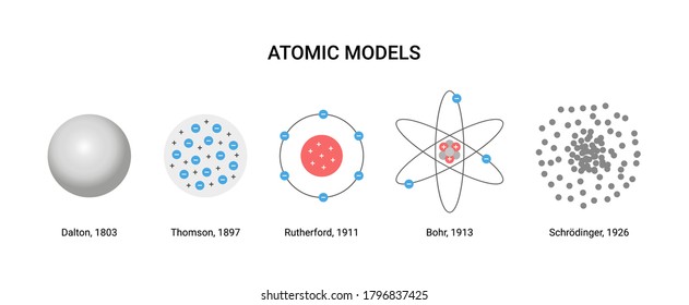 66,463 Atomic Model Images, Stock Photos & Vectors | Shutterstock